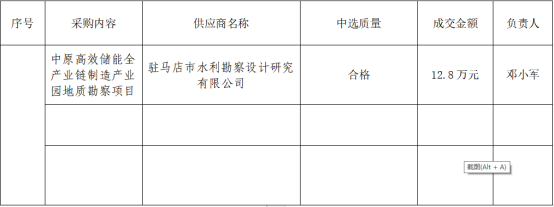 儲能地質勘察成交公告129.png 儲能地質勘察成交公告129.png