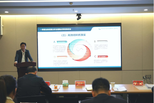 駐馬店市產(chǎn)業(yè)投資集團有限公司召開2022年第一季度業(yè)務(wù)經(jīng)營分析會暨項目建設(shè)推進會771.png